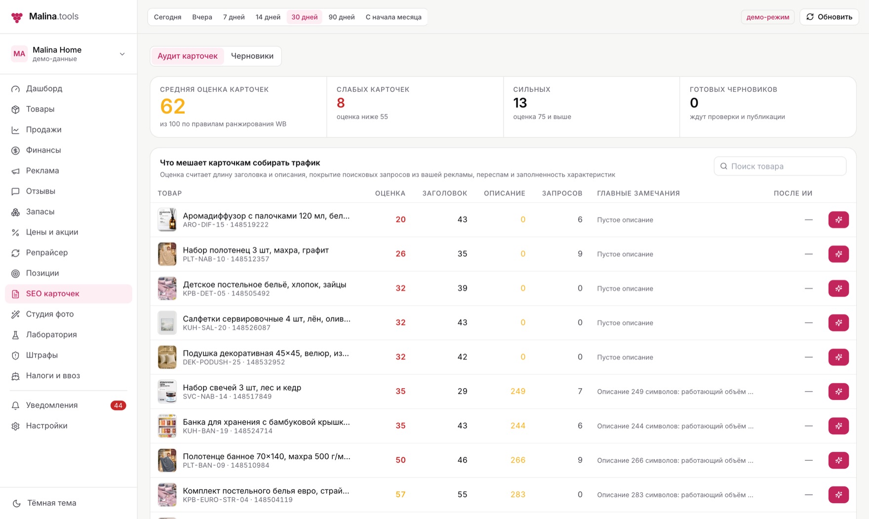 SEO карточек